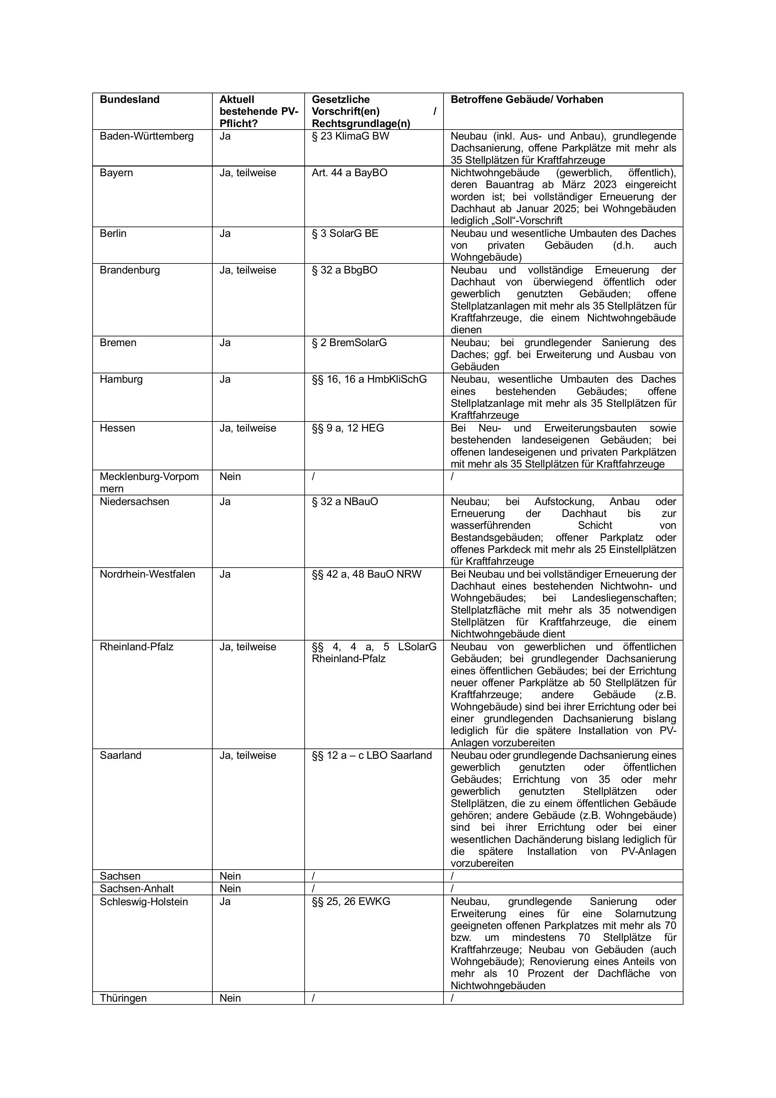 Tabelle PV-Anlagenpflicht.jpg