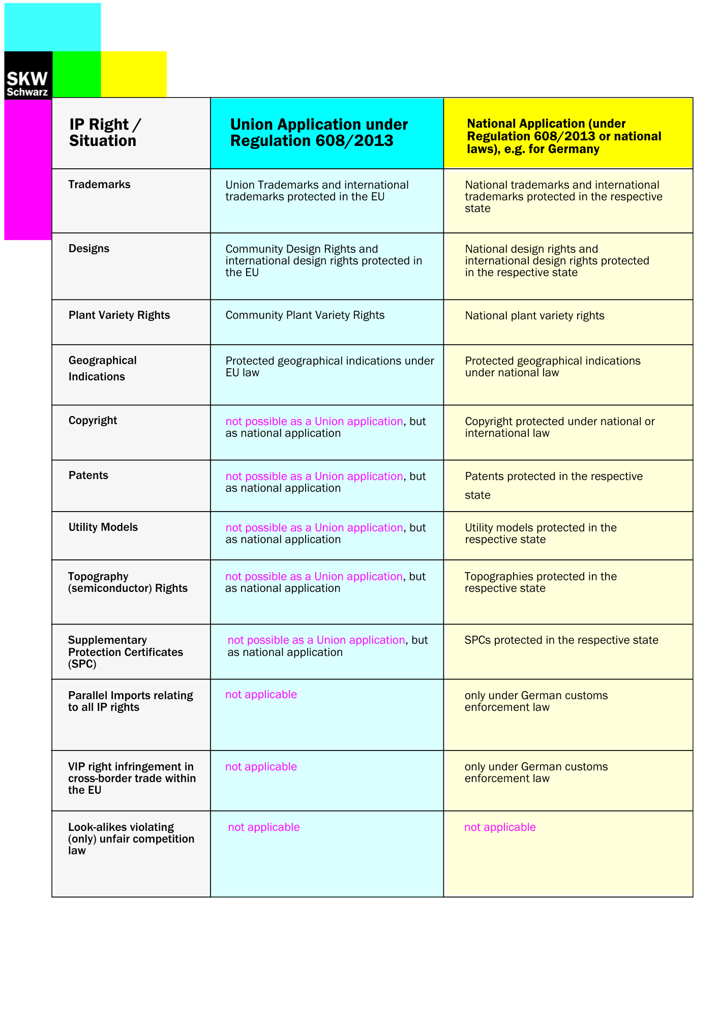 Tabelle Stöckel (EN).png